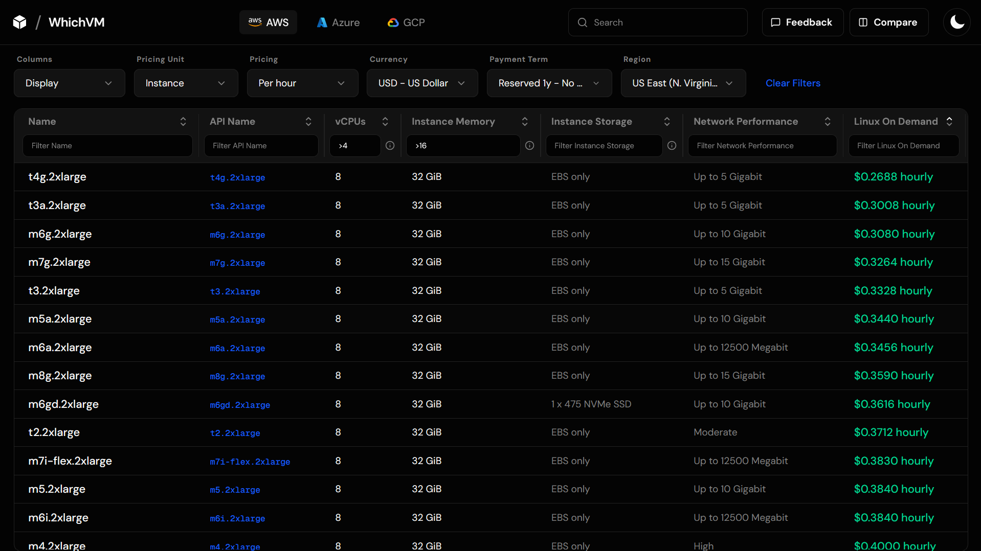 WhichVM data table filtered to 4+ vCPU and 16+ GB memory, sorted by price ascending
