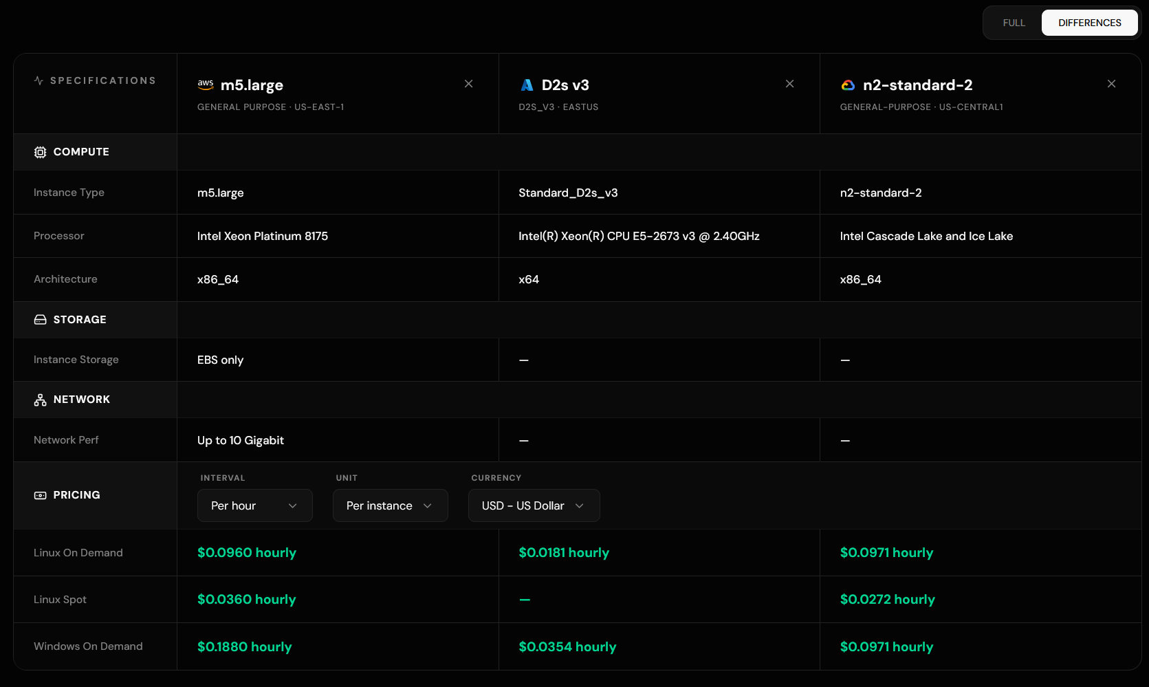 Side-by-side comparison of m5.large, D2s v3, and n2-standard-2